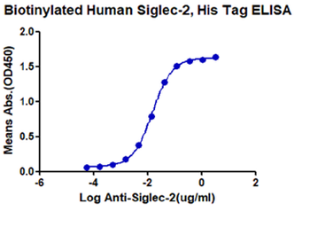 Recombinant human CD22 protein, C-His-Avi (HEK293), Biotin conjugated