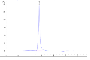Recombinant human CD22 protein, C-His-Avi (HEK293), Biotin conjugated