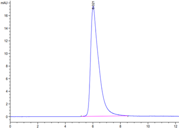 Recombinant human PD-1 protein, C-hFc-Avi (HEK293), Biotin conjugated