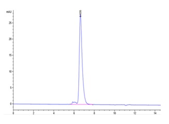 Recombinant human Notch 1 protein, C-His-Avi (HEK293), Biotin conjugated