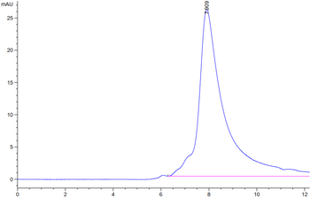 Recombinant human NKG2D protein, N-His-Avi (HEK293), Biotin conjugated
