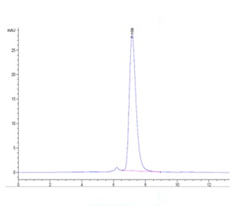 Recombinant human IL-17RA protein, C-His-Avi (HEK293), Biotin conjugated