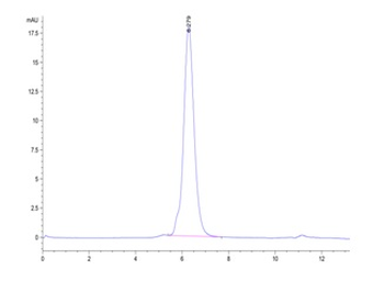 Recombinant human IL-17RA protein, C-hFc-Avi (HEK293), Biotin conjugated