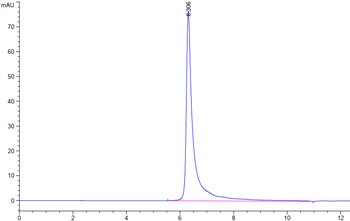 Recombinant human IGF1R protein, C-His-Avi (HEK293), Biotin conjugated