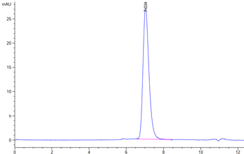 Recombinant human GM-CSF R Alpha protein, C-His-Avi (HEK293), Biotin conjugated