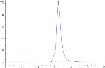 Recombinant human CSF1R protein, C-His-Avi (HEK293), Biotin conjugated