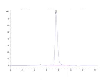 Recombinant human CD40 protein, C-His-Avi (HEK293), Biotin conjugated