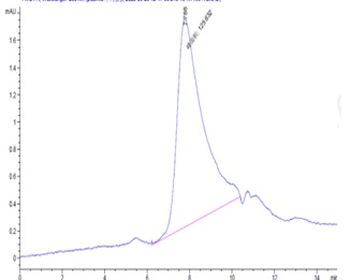 Recombinant human BCMA (Trimer) protein, C-His-Avi (HEK293), Biotin conjugated