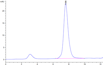 Recombinant human TNFRSF9 protein, C-His-Avi (HEK293), Biotin conjugated