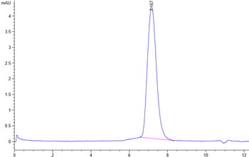 Recombinant human CD86 / B7-2 protein, C-His-Avi (HEK293), Biotin conjugated