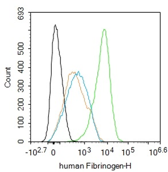 Human Fibrinogen Rabbit Polyclonal Antibody