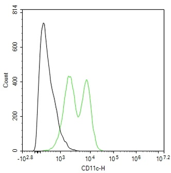 CD11c Rabbit Polyclonal Antibody (FITC)