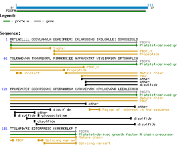 Human Platelet Derived Growth Factor-A protein