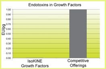 Mouse Leukemia Inhibitory Factor protein