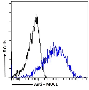 Mucin-1 Monoclonal Antibody