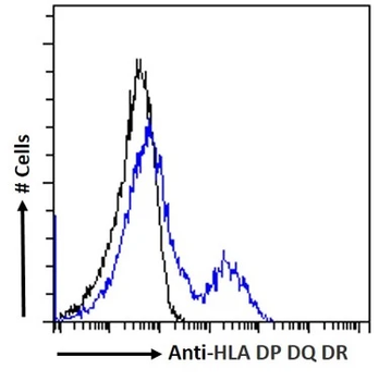HLA DP DQ DR Monoclonal Antibody