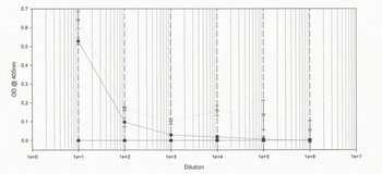 entB Monoclonal Antibody