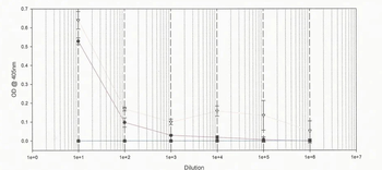 entB Monoclonal Antibody