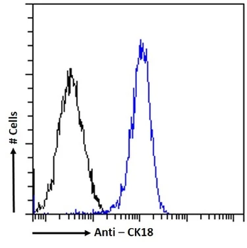 Cytokeratin 18 Monoclonal Antibody