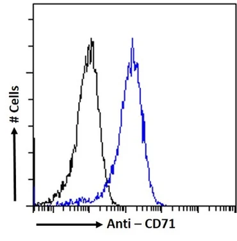 CD71 Monoclonal Antibody