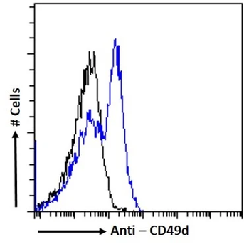CD49d Monoclonal Antibody