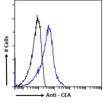 Carcino Embryonic Antigen CEA Mouse Monoclonal Antibody