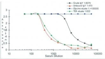 F4/80 Antibody (FITC)