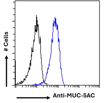 MUC-5AC [2-12M1], Mouse IgG1, Kappa Monoclonal Antibody