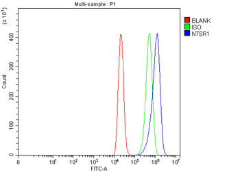 Neurotensin Receptor 1/NTSR1 Antibody