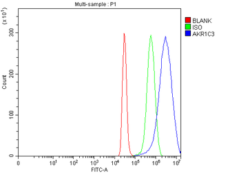 AKR1C3 Rabbit Polyclonal Antibody