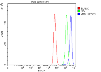 LYRIC Mouse Monoclonal Antibody