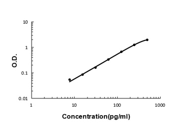 Anti-Macrophage Inflammatory Protein 4/CCL18 Antibody