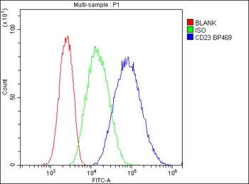 Anti-CD23/FCER2 Antibody