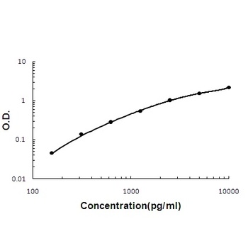 Anti-CD23/FCER2 Antibody