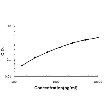 CD23/FCER2 Antibody