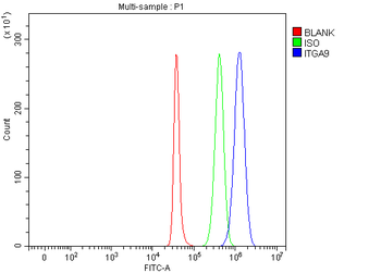 Integrin alpha-9/ITGA9 Antibody