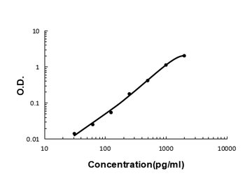 Anti-BMP2 Antibody