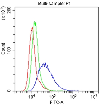 LFA3/CD58 Antibody