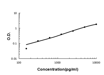 Anti-Mast Cell Tryptase/TPSAB1 Antibody