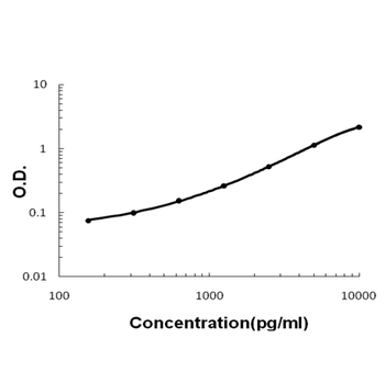 Anti-Uteroglobin/Scgb1a1 Antibody