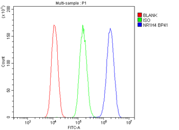 Bile Acid Receptor NR1H4 Antibody