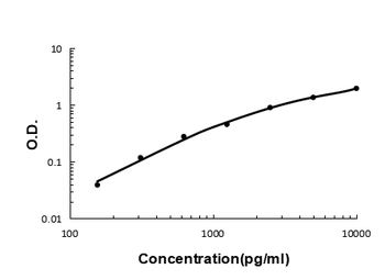 Anti-VCAM1 Antibody