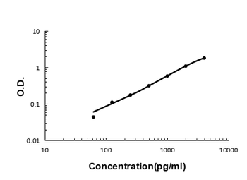 Anti-IGFBP2 Antibody