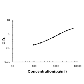 Cardiac FABP/Fabp3 Antibody