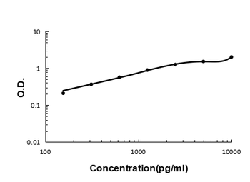 Anti-IL15RA Antibody