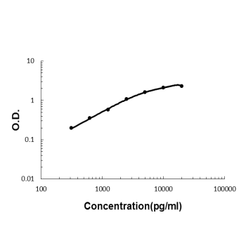 MBL2 Rabbit Polyclonal Antibody