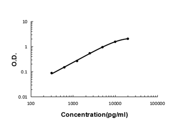 Anti-VE-Cadherin Cdh5-Antibody