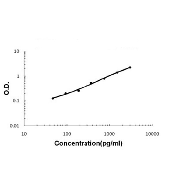 Anti-FCGR2A Antibody