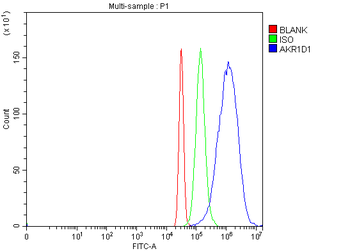 AKR1D1 Rabbit Polyclonal Antibody