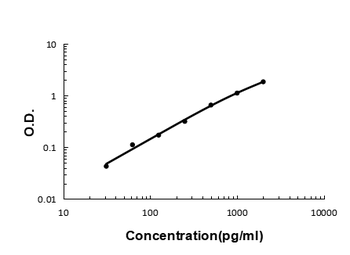 FGF21 Antibody